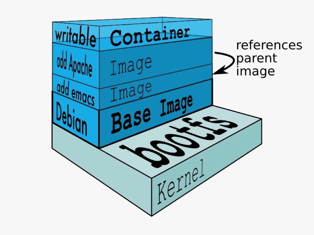 image-container